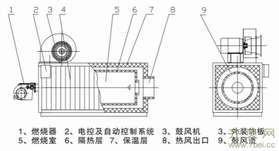 燃氣熱風(fēng)爐的結構組成