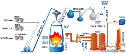 燃氣熱風(fēng)爐系統圖